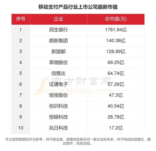 2023年移動支付行業上市公司主要數據盤點 聚焦支付設備領域